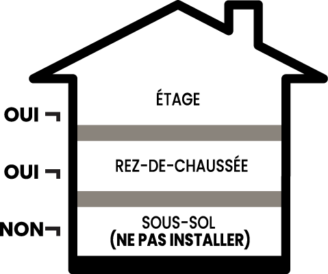 house_chart