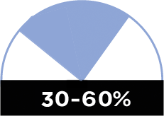 30-60% relative humidity chart