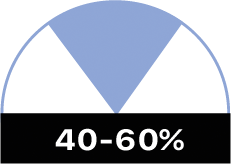 40-60% relative humidity chart